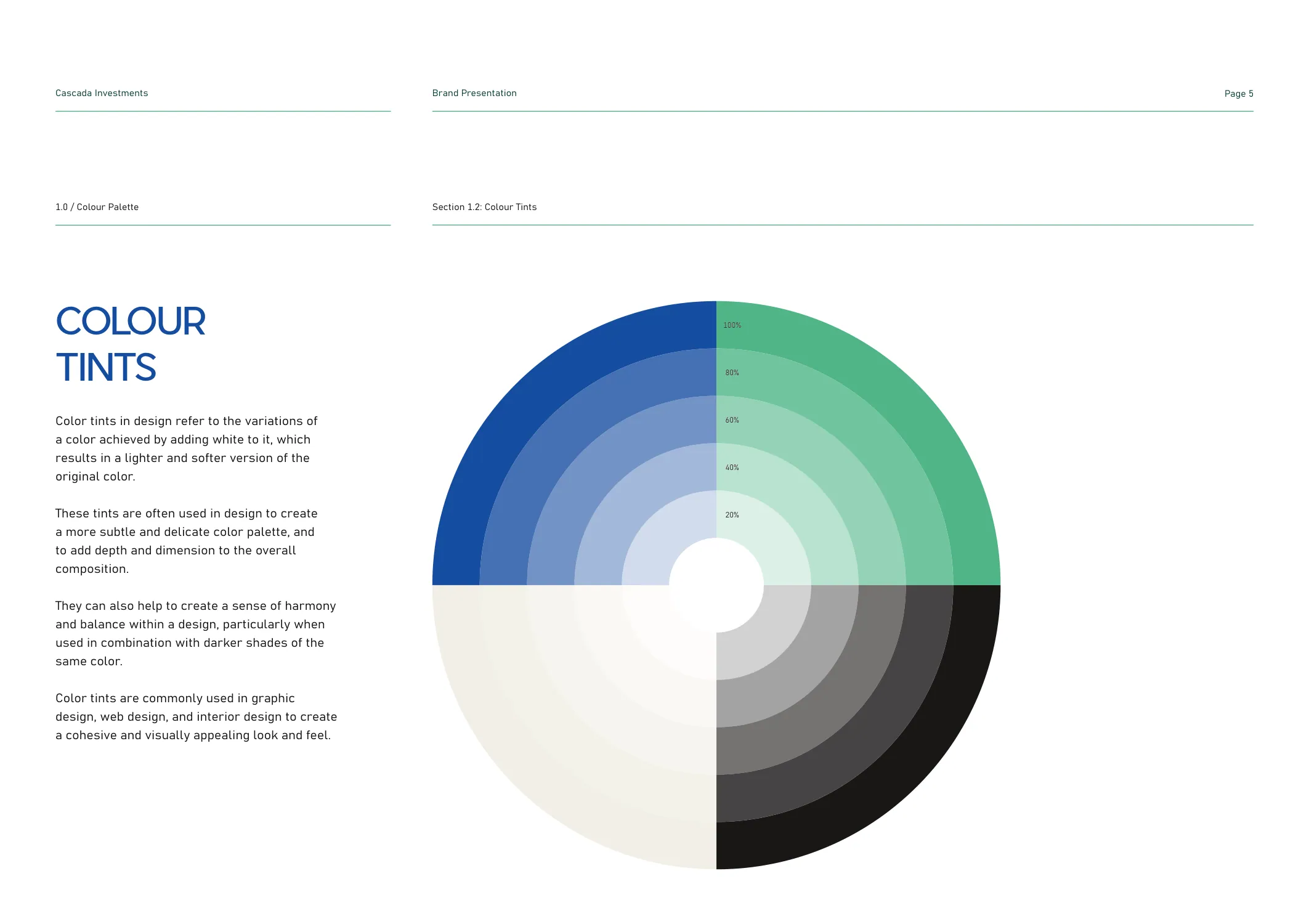 Cascada Investments brand identity 5